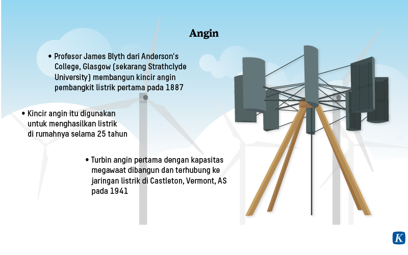 Tantangan Dan Peluang Energi Baru Di Masa Pandemi