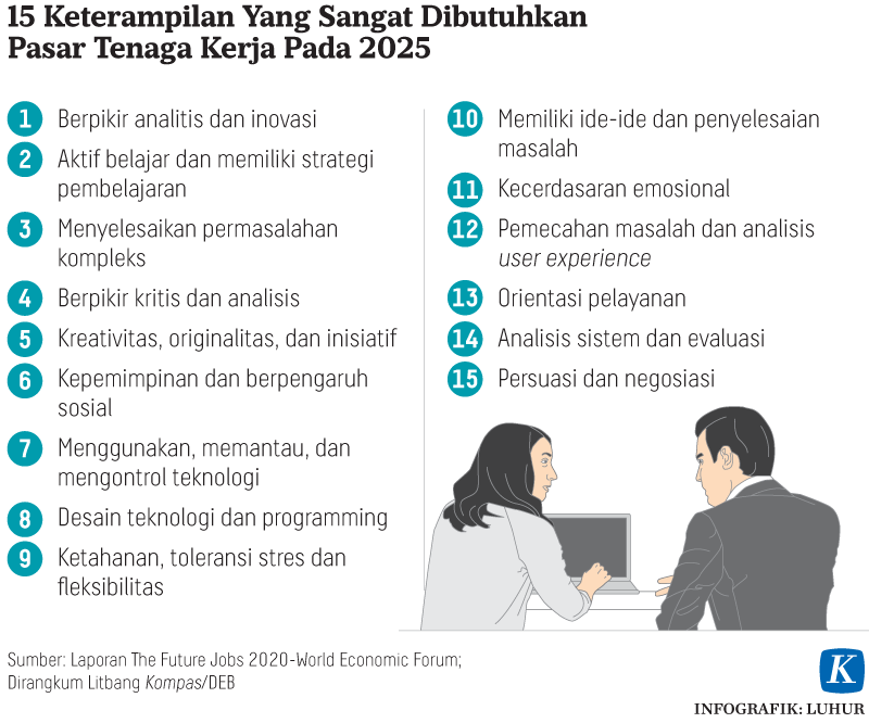 Covid-19 Dan Perubahan Pasar Tenaga Kerja Masa Depan