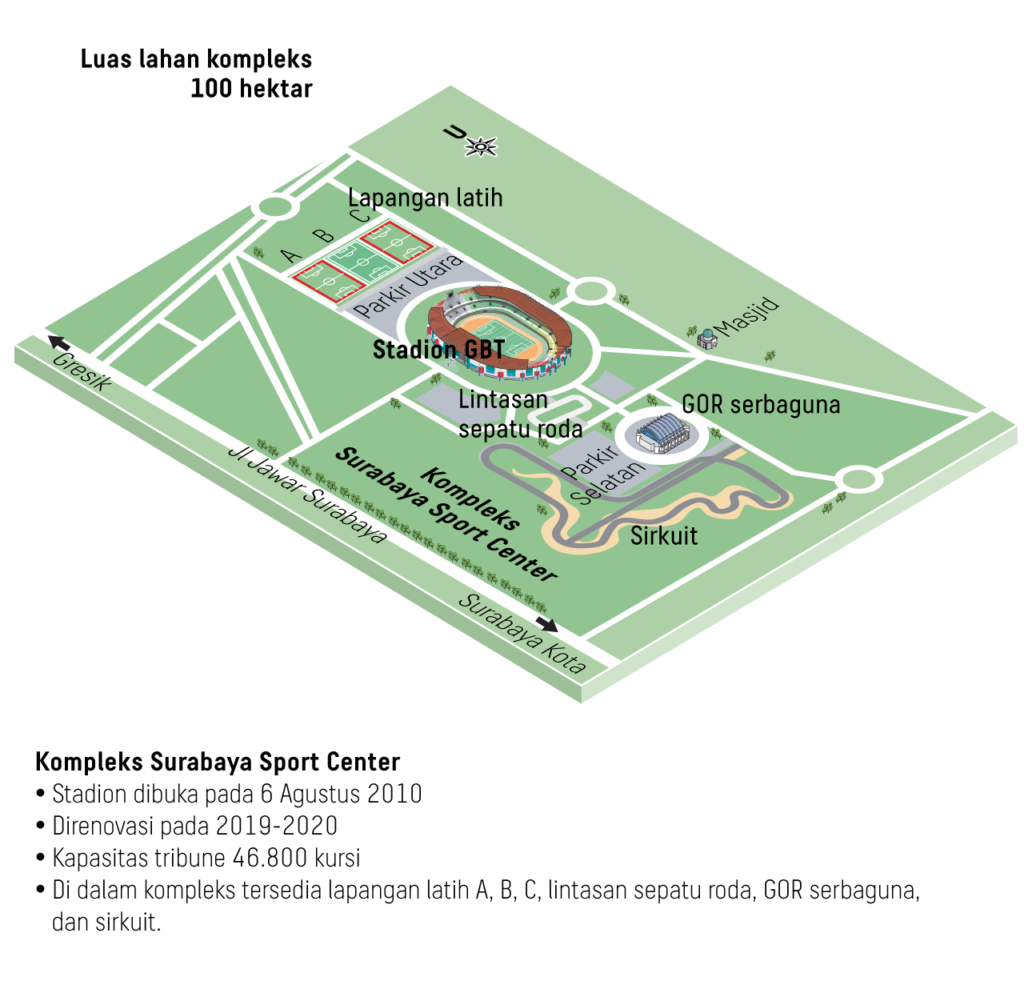 Stadion Gelora Bung Tomo Surabaya