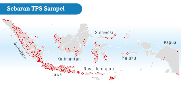 Hitung Cepat Kompas 2019, Menjaga Demokrasi – Tutur Visual