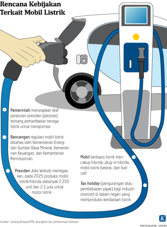 57 Mobil Listrik Adalah Gratis
